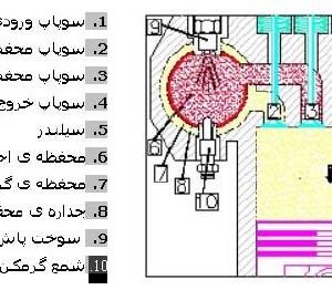 تحقیق موتورهای چند زمانه چگونه کار می کنند