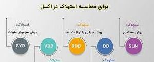 دانلود تحقیق سیستم استهلاک دارایی ثابت